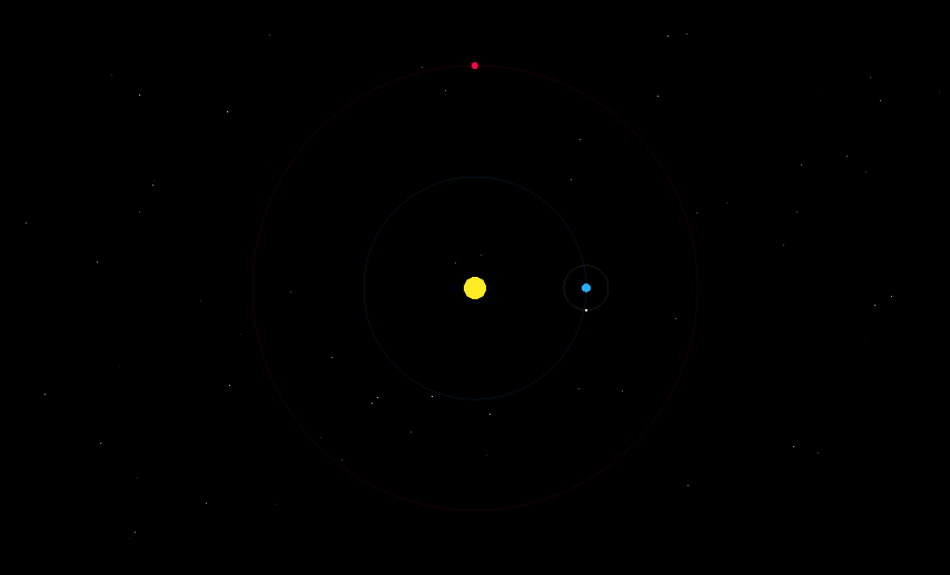 An overview of a 2D solar system. The Sun, Mars, Earth, and it's Moon are all visible. Each have their trajectory drawn on screen.